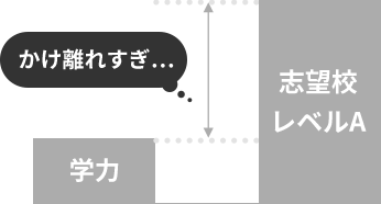 志望校レベル・学力イメージ