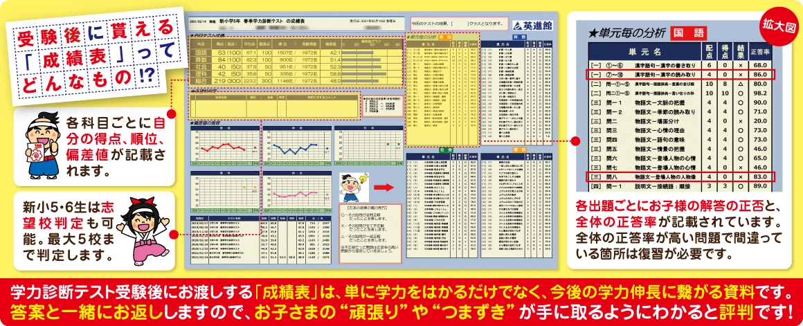 公式】受験料無料：新学期 学力診断テスト｜英進館 鯉城学院