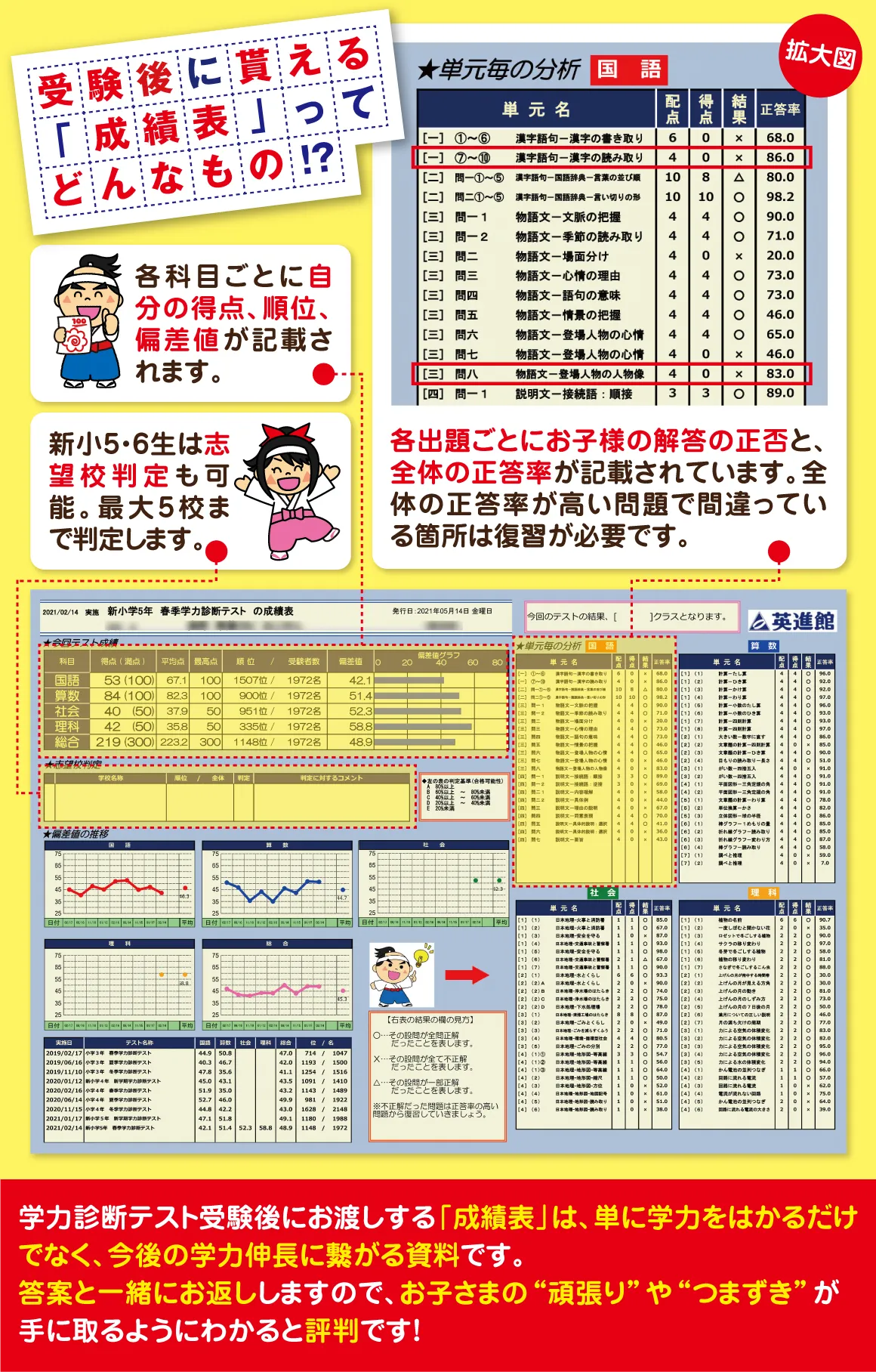 公式】受験料無料：新学期 学力診断テスト｜英進館 鯉城学院